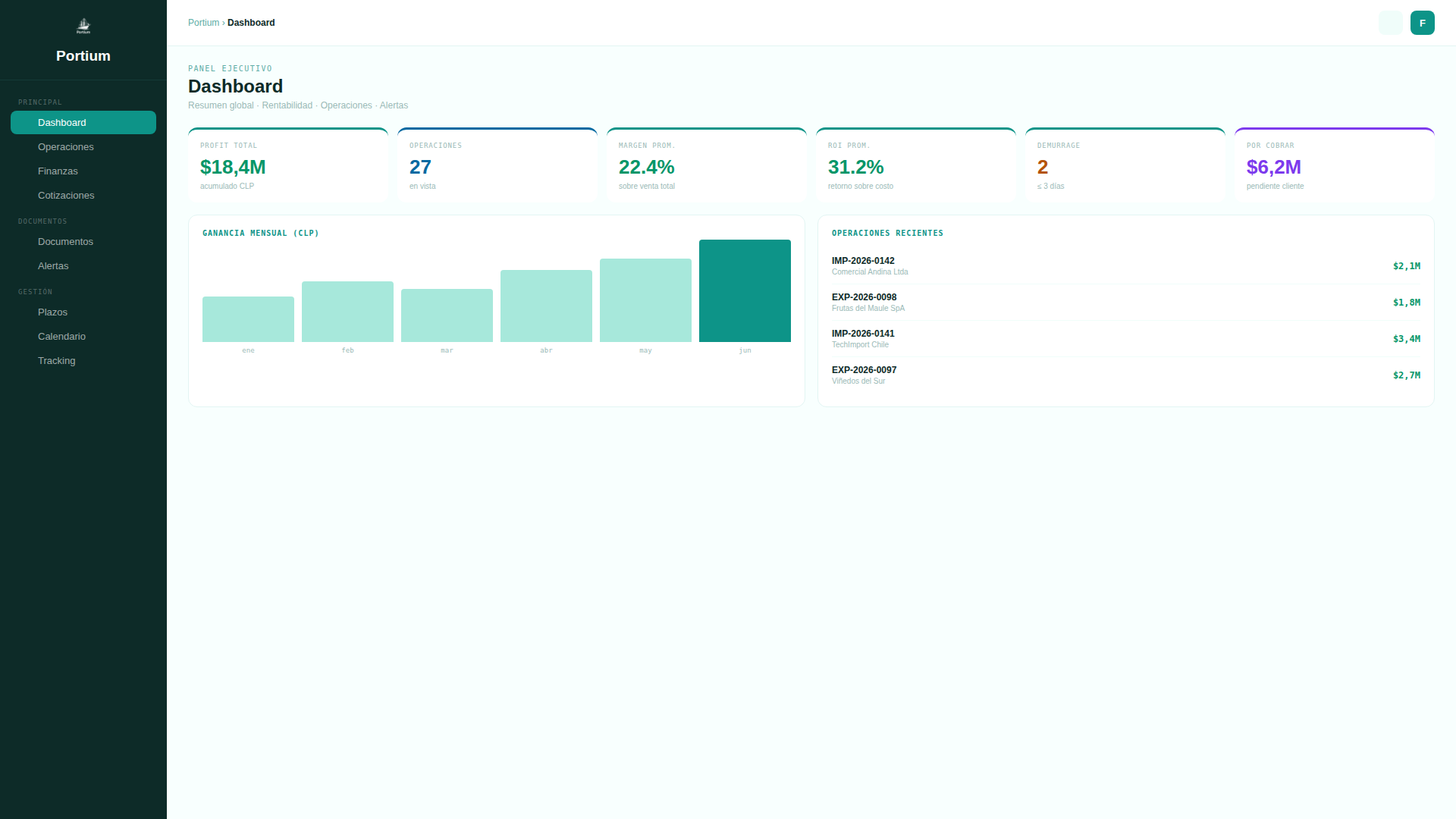 Dashboard Portium