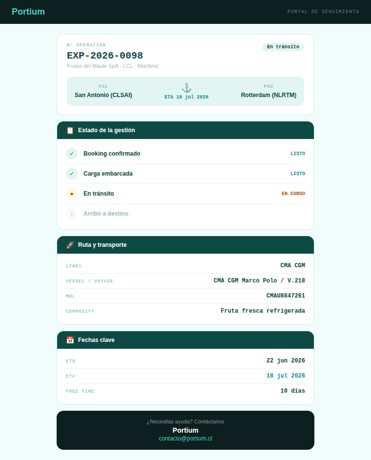 Portal de seguimiento para clientes de Portium